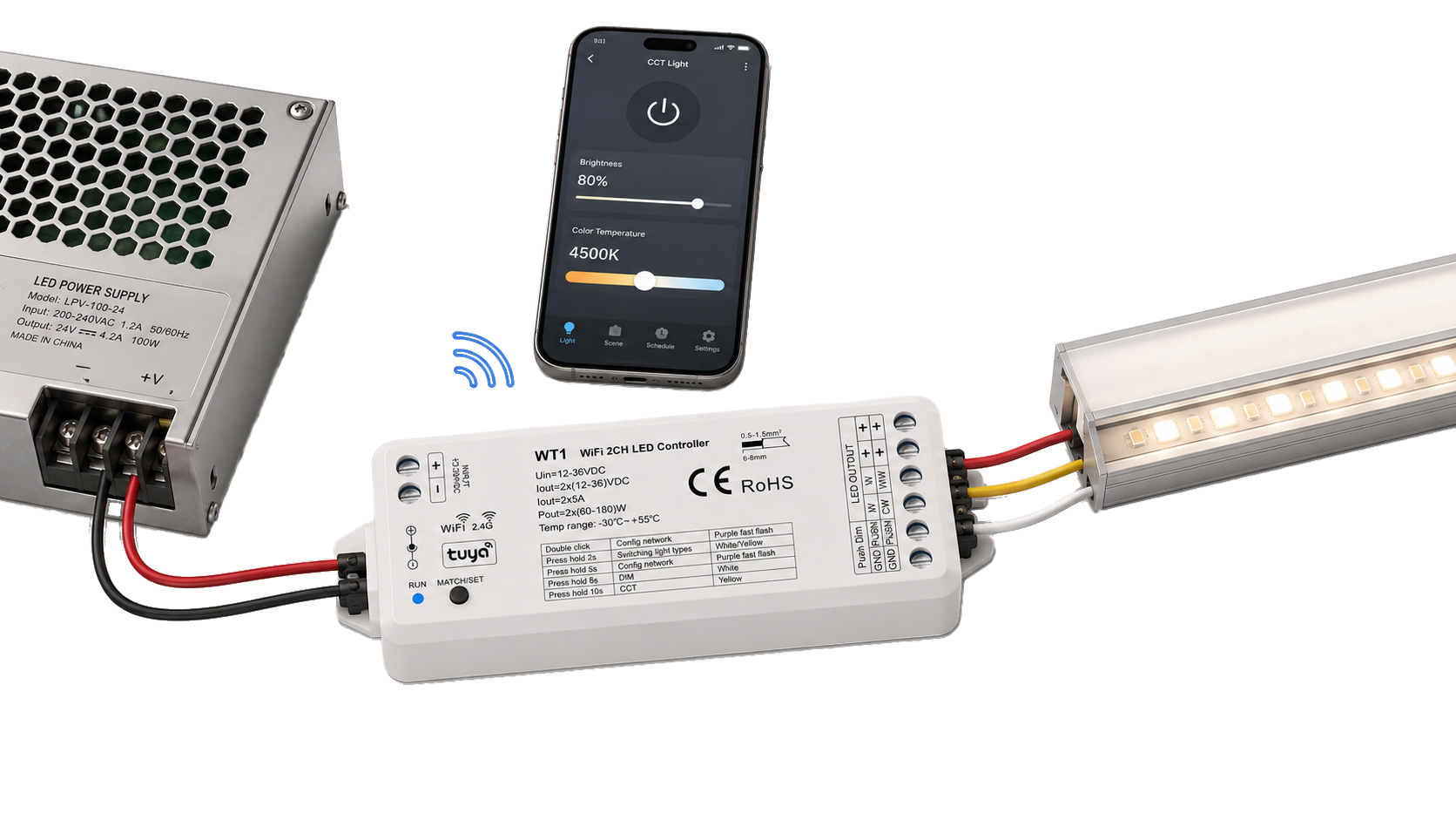 Schéma propojení ovladače WT1 s WiFi routerem, aplikací Tuya a RF dálkovými ovladači